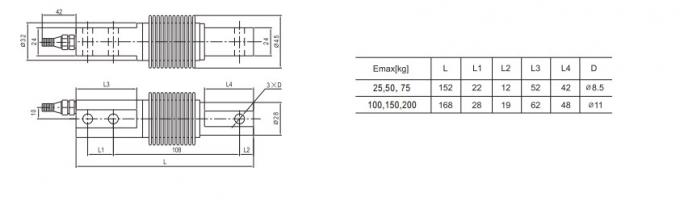 load cell