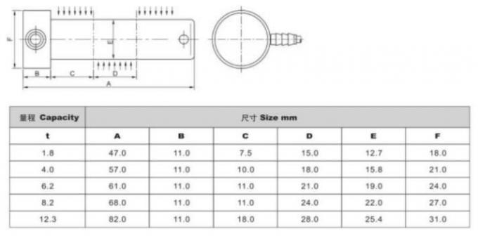 Load Pin IN-LP011